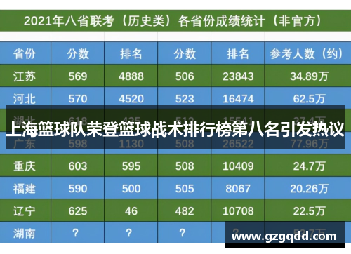 上海篮球队荣登篮球战术排行榜第八名引发热议